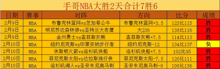 曼联温馨一,拉门斯揭秘,赛前赛后日,时时彩,彩票平台,高频彩票,在线购彩,彩票投注