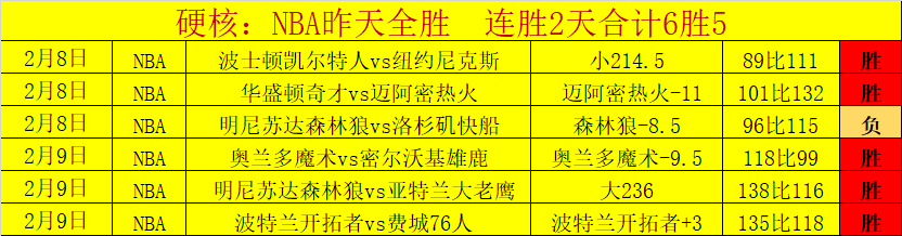 巴薩歐冠激,戰正酣,德容展望不,时时彩,彩票平台,高频彩票,在线购彩,彩票投注