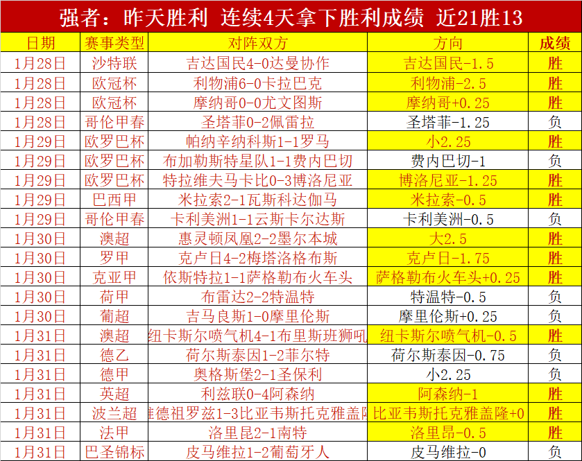 大乐透期号,专家推荐,世欧预赛巴,时时彩,彩票平台,高频彩票,在线购彩,彩票投注