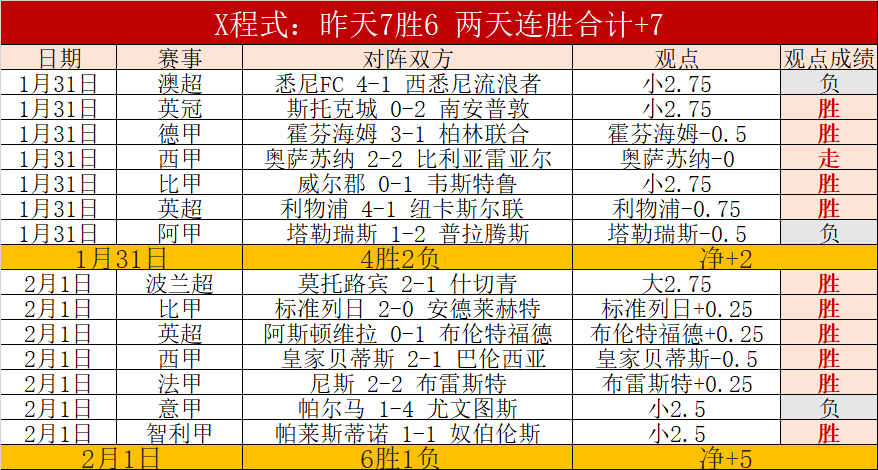 尼克斯主场,收官战专家,分析,时时彩,彩票平台,高频彩票,在线购彩,彩票投注