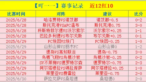 周日008荷甲焦点战：阿贾克斯迎战前进之鹰 预测分析